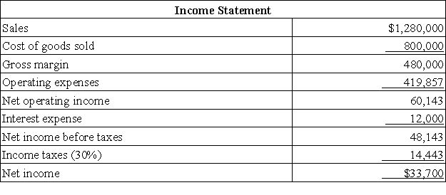 Kienle Corporation's Year 2 income statement appears below:   The company's total assets at the end of Year 2 amounted to $1,359,000 and at the end of Year 1 to $1,320,000. The company's return on total assets for Year 2 is closest to: A) 2.48% B) 3.14% C) 2.52% D) 3.10%