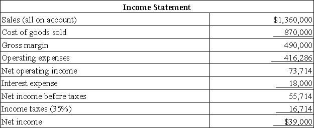 Fongeallaz Corporation's income statement for Year 2 appears below:   The company's total stockholders' equity at the end of Year 2 amounted to $841,000 and at the end of Year 1 to $810,000. The company's return on equity for Year 2 is closest to: A) 64.40% B) 8.93% C) 6.75% D) 4.72%