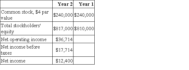 Tempel Corporation has provided the following data:   The market price of common stock at the end of Year 2 was $2.77 per share. The company's price-earnings ratio for Year 2 is closest to: A) 9.23 B) 0.35 C) 4.54 D) 13.40