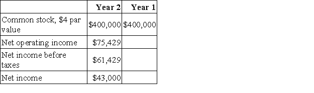 Hernande Corporation has provided the following data:   The company's earnings per share for Year 2 is closest to: A) $4.25 per share B) $0.43 per share C) $0.61 per share D) $0.75 per share