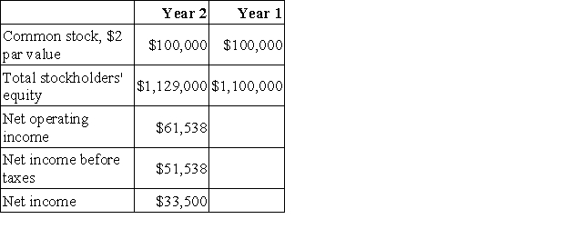 Groeneweg Corporation has provided the following data:   Dividends on common stock during Year 2 totaled $4,500. The market price of common stock at the end of Year 2 was $9.45 per share. The company's dividend payout ratio for Year 2 is closest to: A) 8.7% B) 13.4% C) 4.5% D) 1.0%