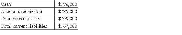 Nickolls Corporation has provided the following financial data:   The company's working capital is: A) $1,215,000 B) $542,000 C) $793,000 D) $709,000
