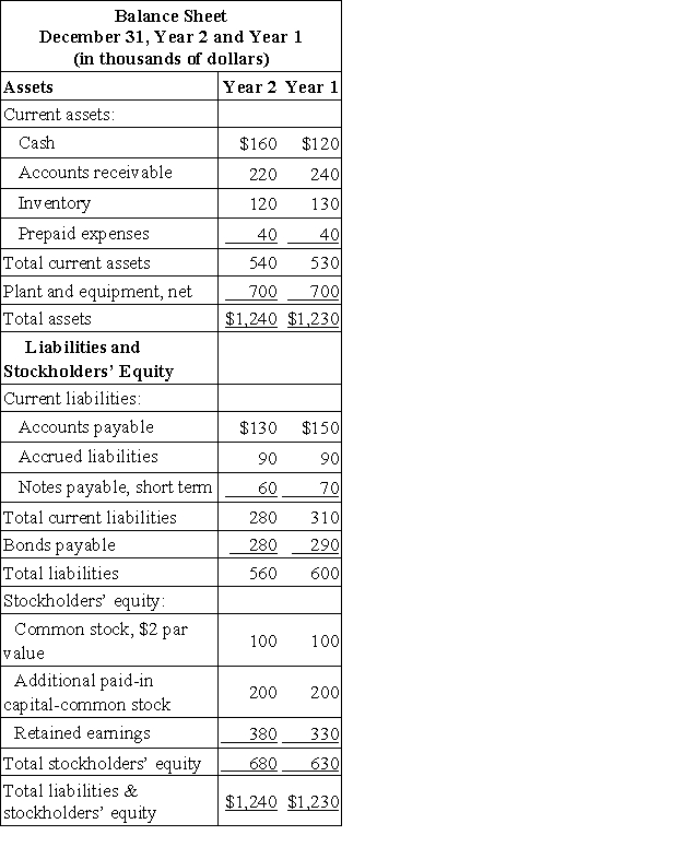 Freiman Corporation's most recent balance sheet and income statement appear below:     The working capital at the end of Year 2 is: A) $260 thousand B) $680 thousand C) $700 thousand D) $540 thousand