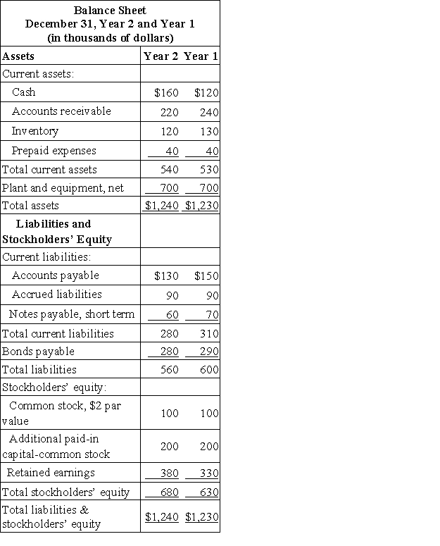 Freiman Corporation's most recent balance sheet and income statement appear below:     The average collection period for Year 2 is closest to: A) 64.0 days B) 0.9 days C) 61.3 days D) 1.1 days