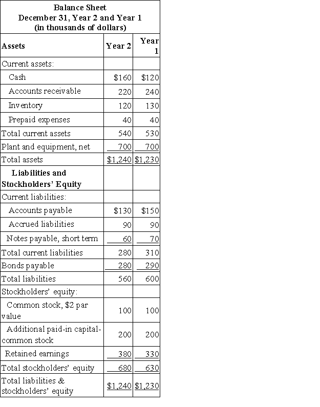 Freiman Corporation's most recent balance sheet and income statement appear below:     The average sale period for Year 2 is closest to: A) 58.5 days B) 33.4 days C) 217.3 days D) 56.2 days