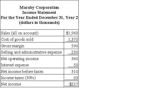 Financial statements for Maraby Corporation appear below:     Maraby Corporation's working capital (in thousands of dollars)  at the end of Year 2 was closest to: A) $260 B) $620 C) $360 D) $990