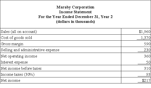 Financial statements for Maraby Corporation appear below:     Maraby Corporation's inventory turnover for Year 2 was closest to: A) 11.2 B) 7.8 C) 9.4 D) 13.5