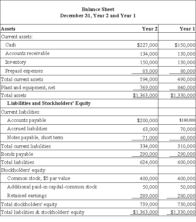 Dahn Corporation has provided the following financial data:     Dividends on common stock during Year 2 totaled $1,600. The market price of common stock at the end of Year 2 was $2.37 per share. The company's average collection period (age of receivables)  for Year 2 is closest to: A) 35.7 days B) 1.1 days C) 1.0 days D) 35.2 days