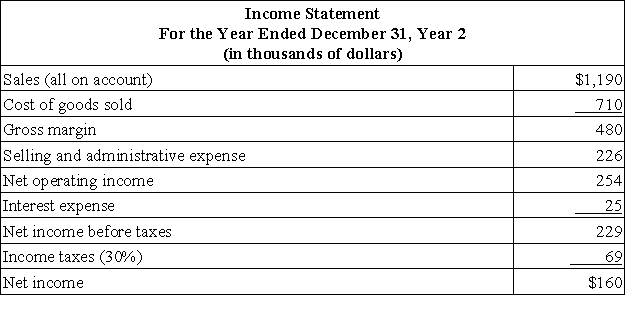 Tweedle Corporation's most recent balance sheet and income statement appear below:     The debt-to-equity ratio at the end of Year 2 is closest to: A) 0.43 B) 0.24 C) 0.17 D) 0.54