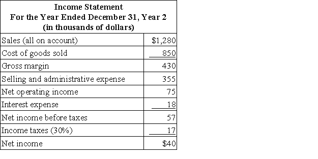 Data from Lheureux Corporation's most recent balance sheet and the company's income statement appear below:     The times interest earned for Year 2 is closest to: A) 2.22 B) 4.17 C) 3.17 D) 5.95
