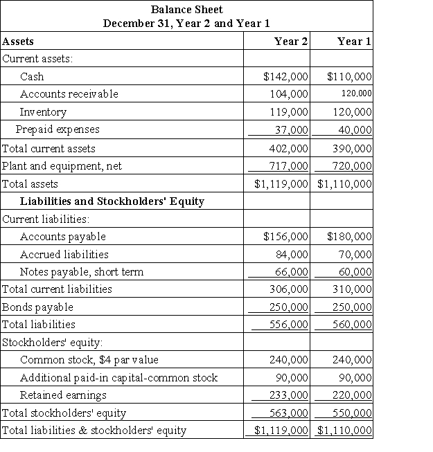 Settles Corporation has provided the following financial data:     Dividends on common stock during Year 2 totaled $5,400. The market price of common stock at the end of Year 2 was $5.89 per share. The company's return on total assets for Year 2 is closest to: A) 2.75% B) 1.64% C) 1.65% D) 2.76%