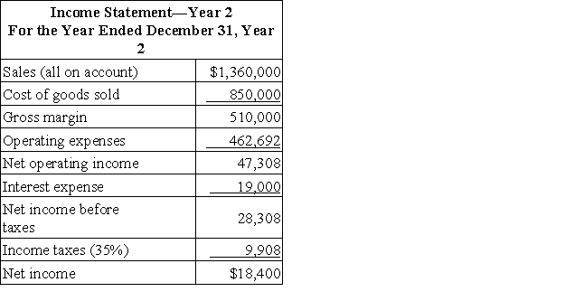 Settles Corporation has provided the following financial data:     Dividends on common stock during Year 2 totaled $5,400. The market price of common stock at the end of Year 2 was $5.89 per share. The company's return on equity for Year 2 is closest to: A) 3.31% B) 8.50% C) 5.09% D) 50.52%