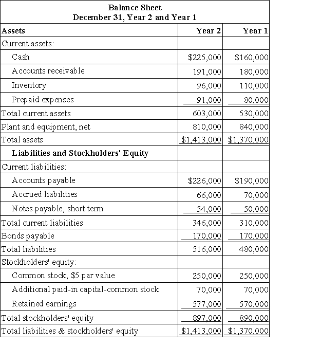 Symons Corporation has provided the following financial data:     Dividends on common stock during Year 2 totaled $2,500. The market price of common stock at the end of Year 2 was $2.01 per share. The company's dividend yield ratio for Year 2 is closest to: A) 1.0% B) 18.4% C) 26.3% D) 2.5%
