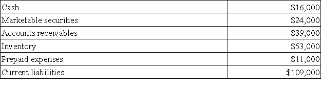 Data from Yochem Corporation's most recent balance sheet appear below:   Required: Compute the company's acid-test ratio. Show your work!
