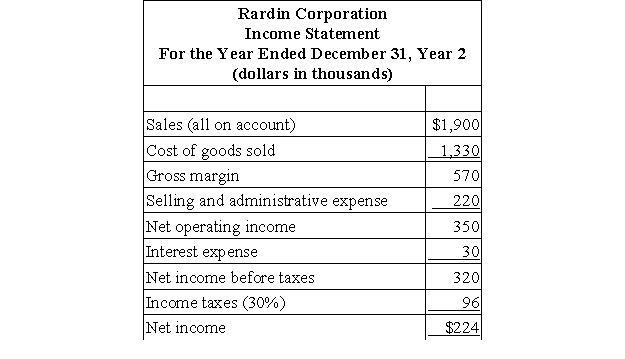 Financial statements for Rardin Corporation appear below:     Required: Compute the following for Year 2: a. Current ratio. b. Acid-test ratio. c. Average collection period. d. Inventory turnover. e. Times interest earned. f. Debt-to-equity ratio.