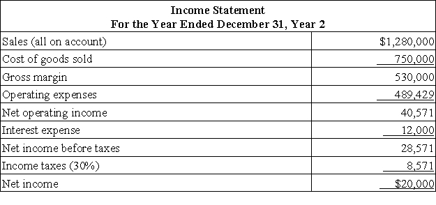 Hagle Corporation has provided the following financial data:     Required: a. What is the company's accounts receivable turnover for Year 2?` b. What is the company's average collection period (age of receivables) for Year 2? c. What is the company's inventory turnover for Year 2? d. What is the company's average sale period (turnover in days) for Year 2? e. What is the company's operating cycle for Year 2? f. What is the company's total asset turnover for Year 2?