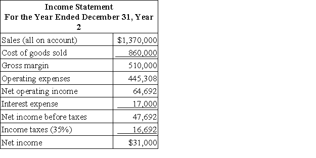 Gambino Corporation has provided the following financial data:     Required: a. What is the company's times interest earned for Year 2? b. What is the company's debt-to-equity ratio at the end of Year 2? c. What is the company's equity multiplier at the end of Year 2?