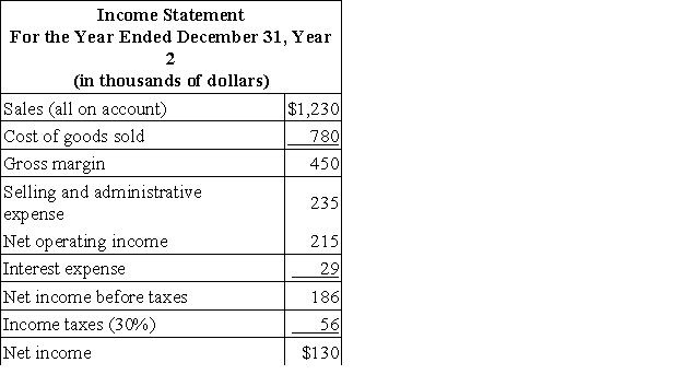 Sidell Corporation's most recent balance sheet and income statement appear below:     Required: Compute the following for Year 2: a. Times interest earned. b. Debt-to-equity ratio.