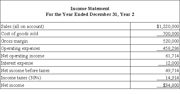 Lindboe Corporation has provided the following financial data:     Dividends on common stock during Year 2 totaled $4,800. The market price of common stock at the end of Year 2 was $5.46 per share. Required: a. What is the company's times interest earned for Year 2? b. What is the company's debt-to-equity ratio at the end of Year 2? c. What is the company's equity multiplier at the end of Year 2? d. What is the company's net profit margin percentage for Year 2? e. What is the company's gross margin percentage for Year 2? f. What is the company's return on total assets for Year 2? g. What is the company's return on equity for Year 2?