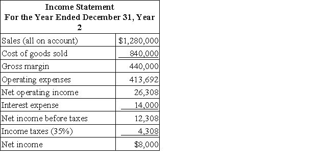 Medina Corporation has provided the following financial data:     Dividends on common stock during Year 2 totaled $2,000. The market price of common stock at the end of Year 2 was $1.49 per share. Required: a. What is the company's times interest earned for Year 2? b. What is the company's debt-to-equity ratio at the end of Year 2? c. What is the company's equity multiplier at the end of Year 2? d. What is the company's net profit margin percentage for Year 2? e. What is the company's gross margin percentage for Year 2? f. What is the company's return on total assets for Year 2? g. What is the company's return on equity for Year 2? h. What is the company's earnings per share for Year 2? i. What is the company's price-earnings ratio for Year 2? j. What is the company's dividend payout ratio for Year 2? k. What is the company's dividend yield ratio for Year 2? l. What is the company's book value per share at the end of Year 2?