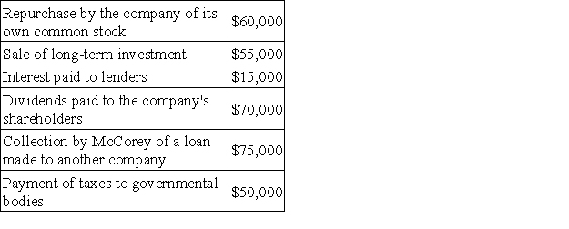McCorey Corporation recorded the following events last year:   On the statement of cash flows, some of these events are classified as operating activities, some are classified as investing activities, and some are classified as financing activities. Based solely on the information above, the net cash provided by (used in)  investing activities on the statement of cash flows would be: A) $110,000 B) $55,000 C) $150,000 D) $130,000