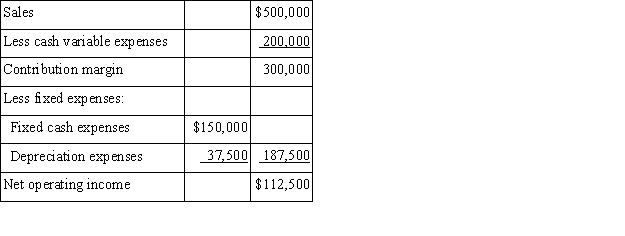 Harrison Corporation is studying a project that would have an eight-year life and would require a $300,000 investment in equipment which has no salvage value. The project would provide net operating income each year as follows for the life of the project:   The company's required rate of return is 10%. The payback period for this project is closest to: A) 3 years B) 2 years C) 2.5 years D) 2.67 years