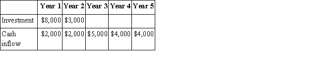The Zinger Corporation is considering an investment that has the following data:   Cash inflows occur evenly throughout the year. The payback period for this investment is: A) 3.0 years B) 3.5 years C) 4.0 years D) 4.5 years