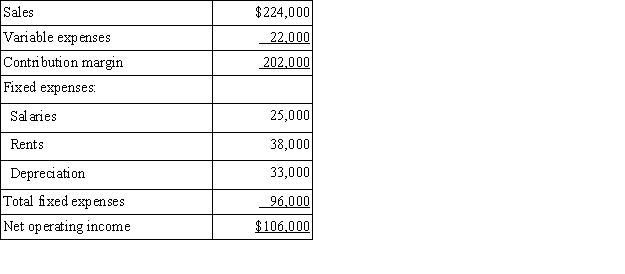 Neighbors Corporation is considering a project that would require an investment of $279,000 and would last for 8 years. The incremental annual revenues and expenses generated by the project during those 8 years would be as follows:   The scrap value of the project's assets at the end of the project would be $15,000. The cash inflows occur evenly throughout the year. The payback period of the project is closest to: A) 2.0 years B) 2.6 years C) 2.5 years D) 1.9 years