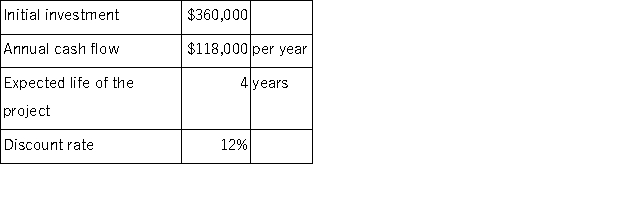 Fimbrez Corporation has provided the following data concerning an investment project that it is considering:   The net present value of the project is closest to: A) $358,484 B) $360,000 C) ($1,516)  D) $112,000