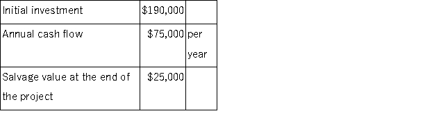 Correl Corporation has provided the following data concerning an investment project that it is considering:   The life of the project is 4 years. The company's discount rate is 15%. The net present value of the project is closest to: A) $38,500 B) $228,500 C) $135,000 D) $24,200