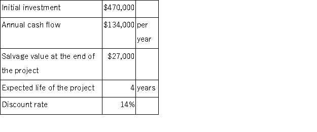 Bullinger Corporation has provided the following data concerning an investment project that it is considering:   The net present value of the project is closest to: A) $93,000 B) $406,326 C) ($63,674)  D) ($79,658) 