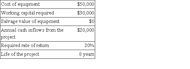 The following data on a proposed investment project have been provided:   The working capital would be released for use elsewhere at the end of the project. The net present value of the project is closest to: A) $3,730 B) $0 C) $32,450 D) $88,370