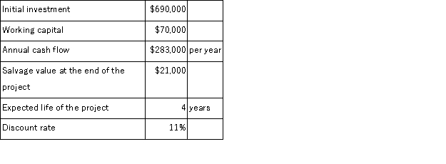 Valotta Corporation has provided the following data concerning an investment project that it is considering:   The working capital would be released for use elsewhere at the end of the project. The net present value of the project is closest to: A) $178,118 B) $201,988 C) $463,000 D) $131,988