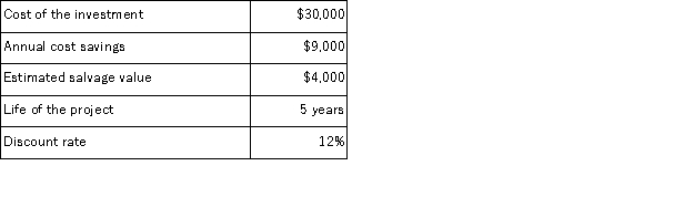 The following data pertain to an investment proposal:   The net present value of the proposed investment is closest to: A) $4,713 B) $2,445 C) $2,268 D) $19,000