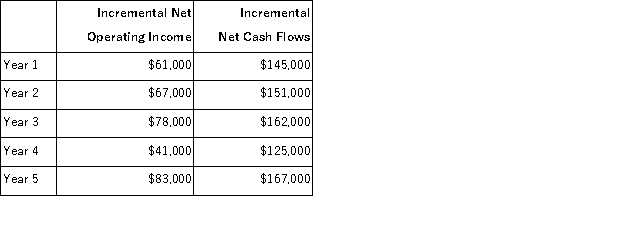 Baldock Inc. is considering the acquisition of a new machine that costs $420,000 and has a useful life of 5 years with no salvage value. The incremental net operating income and incremental net cash flows that would be produced by the machine are:   Assume cash flows occur uniformly throughout a year except for the initial investment. If the discount rate is 12%, the net present value of the investment is closest to: A) $330,000 B) $539,365 C) $119,365 D) $420,000