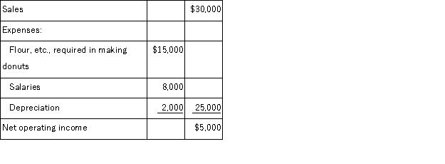 Jimba's, Inc., has purchased a new donut maker. It cost $20,000 and has an estimated life of 10 years. The following annual donut sales and expenses are projected:   Assume cash flows occur uniformly throughout a year except for the initial investment. The payback period on the new machine is closest to: A) 6.0 years B) 2.9 years C) 4.0 years D) 4.3 years