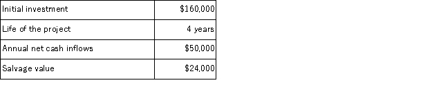 Juliar Inc. has provided the following data concerning a proposed investment project:   The company uses a discount rate of 12%. Required: Compute the net present value of the project.