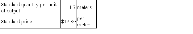 The following materials standards have been established for a particular product:   The following data pertain to operations concerning the product for the last month:   What is the materials quantity variance for the month? A) $13,720 U B) $6,732 F C) $13,860 U D) $6,664 F