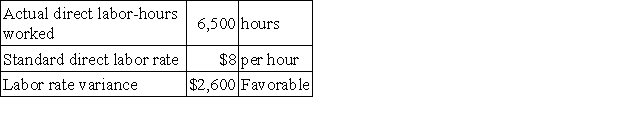 <strong>The Hanson Corporation employs a standard costing system. The following data are available for February: The actual direct labor rate for February is:</strong> A)$7.60 per hour B)$8.40 per hour C)$8.00 per hour D)$2.50 per hour