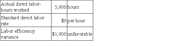 The Fischer Corporation uses a standard costing system. The following data have been assembled for December:   The standard hours allowed for December's production is: A) 5,400 hours B) 5,600 hours C) 5,800 hours D) 6,000 hours