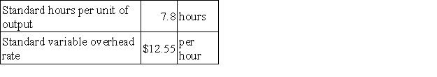 The following standards for variable manufacturing overhead have been established for a company that makes only one product:   The following data pertain to operations for the last month:   What is the variable overhead efficiency variance for the month? A) $17,397 U B) $16,817 U C) $312 F D) $17,085 U