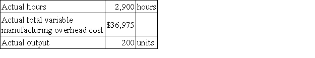 The following standards for variable manufacturing overhead have been established for a company that makes only one product:   The following data pertain to operations for the last month:   What is the variable overhead efficiency variance for the month? A) $17,397 U B) $16,817 U C) $312 F D) $17,085 U