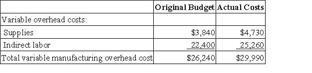 Schley Corporation applies manufacturing overhead to products on the basis of standard machine-hours. Budgeted and actual overhead costs for the most recent month appear below:   The original budget was based on 3,200 machine-hours. The company actually worked 3,510 machine-hours during the month and the standard hours allowed for the actual output were 3,660 machine-hours. What was the overall variable overhead efficiency variance for the month? A) $550 Favorable B) $1,208 Unfavorable C) $22 Favorable D) $1,230 Favorable