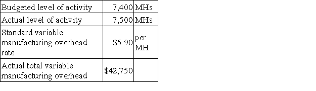 Suski Corporation has a standard cost system in which it applies manufacturing overhead to products on the basis of standard machine-hours (MHs) . The company has provided the following data for the most recent month:   What was the variable overhead rate variance for the month? A) $1,500 Favorable B) $590 Unfavorable C) $910 Favorable D) $1,000 Unfavorable
