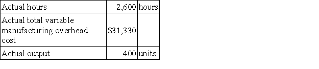 The following standards for variable manufacturing overhead have been established for a company that makes only one product:   The following data pertain to operations for the last month:   What is the variable overhead rate variance for the month? A) $112 F B) $130 U C) $4,450 U D) $4,338 U