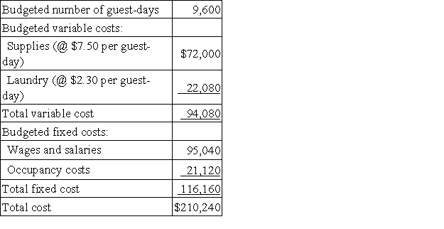 Bard Hotel bases its budgets on guest-days. The hotel's static budget for January appears below:   The total variable cost at the activity level of 10,200 guest-days per month should be: A) $123,420 B) $99,960 C) $94,080 D) $116,160
