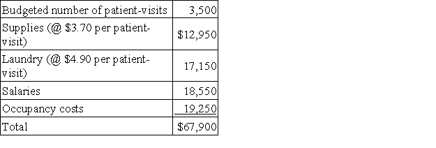 Privett Hospital bases its budgets on patient-visits. The hospital's static planning budget for November appears below:   Actual results for the month were:   The spending variance for laundry costs in the performance report for the month is: A) $480 F B) $480 U C) $500 F D) $500 U