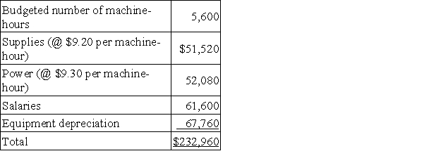 Diemert Corporation bases its budgets on machine-hours. The company's static planning budget for June appears below:   Actual results for the month were:   The spending variance for equipment depreciation in the performance report for the month should be: A) $4,250 U B) $620 F C) $4,250 F D) $620 U