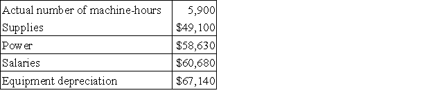 Diemert Corporation bases its budgets on machine-hours. The company's static planning budget for June appears below:   Actual results for the month were:   The spending variance for equipment depreciation in the performance report for the month should be: A) $4,250 U B) $620 F C) $4,250 F D) $620 U
