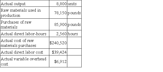 Berends Corporation makes a product with the following standard costs:   The company reported the following results concerning this product in April.   The company applies variable overhead on the basis of direct labor-hours. The direct materials purchases variance is computed when the materials are purchased. The materials quantity variance for April is: A) $8,430 U B) $8,430 F C) $7,868 U D) $7,868 F